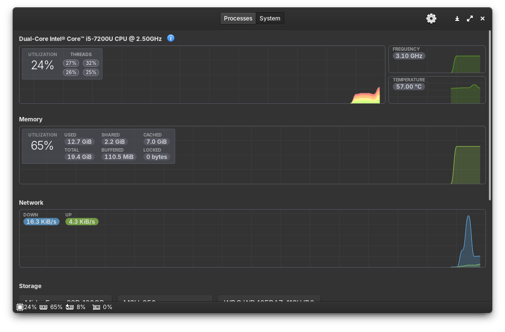 Penggunaan RAM Minimal di Elementary OS 8