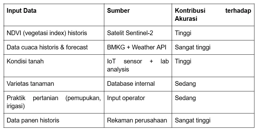AI Crop Monitoring: Hemat Miliaran, Prediksi Panen Akurat dengan Sagara 2 Drone memantau lahan pertanian dengan teknologi AI untuk deteksi kesehatan tanaman