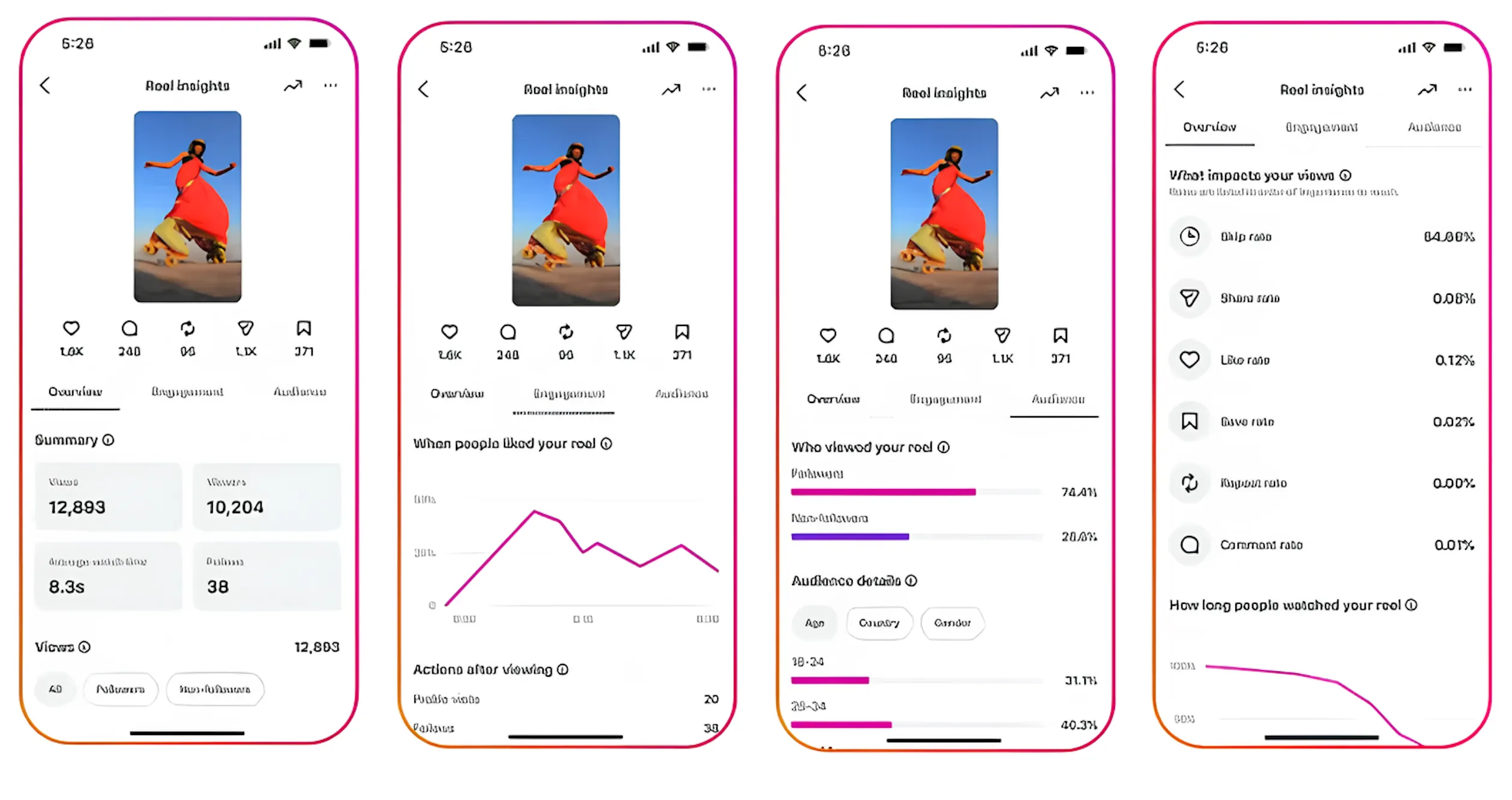 Instagram Insights Terbaru - Pahami Alasan Konten Sepi Views 2 Tampilan dashboard Instagram Insights dengan metrik performa konten