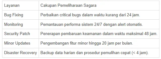 Sagara Technology AI Outsourcing - Solusi Lengkap dengan Garansi Penuh 1 Tahun 3 Diagram perbandingan efisiensi biaya AI outsourcing Sagara versus membangun tim internal